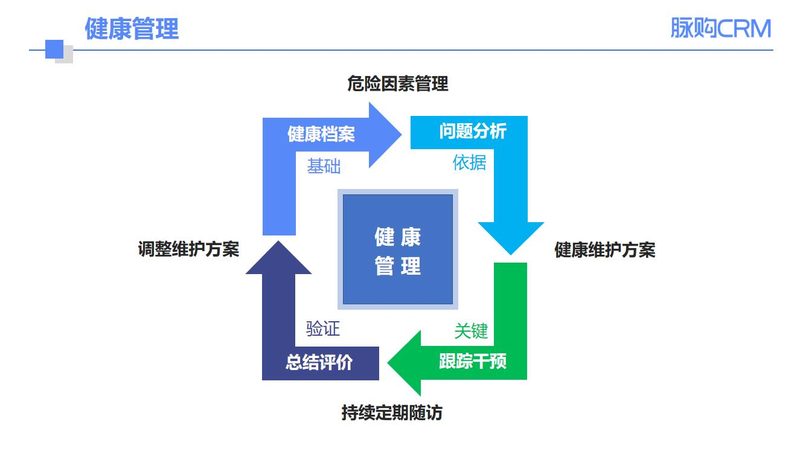 儿童入园体检项目标准规范
