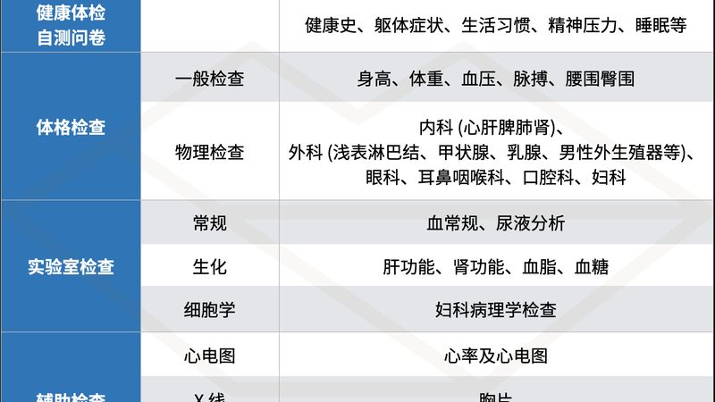 小标题：个性化定制，从需求出发